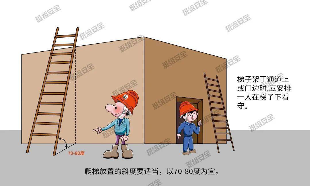 梯子地面夹角是65度吗?,梯子与地面之间的角度以多少度为宜