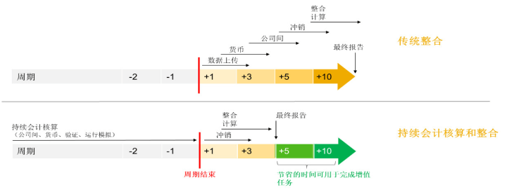 会计中的ledger怎么理解,nominal ledger在会计中什么意思