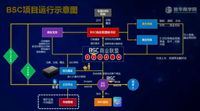 关于币圈三大钱包bsc的简介的信息