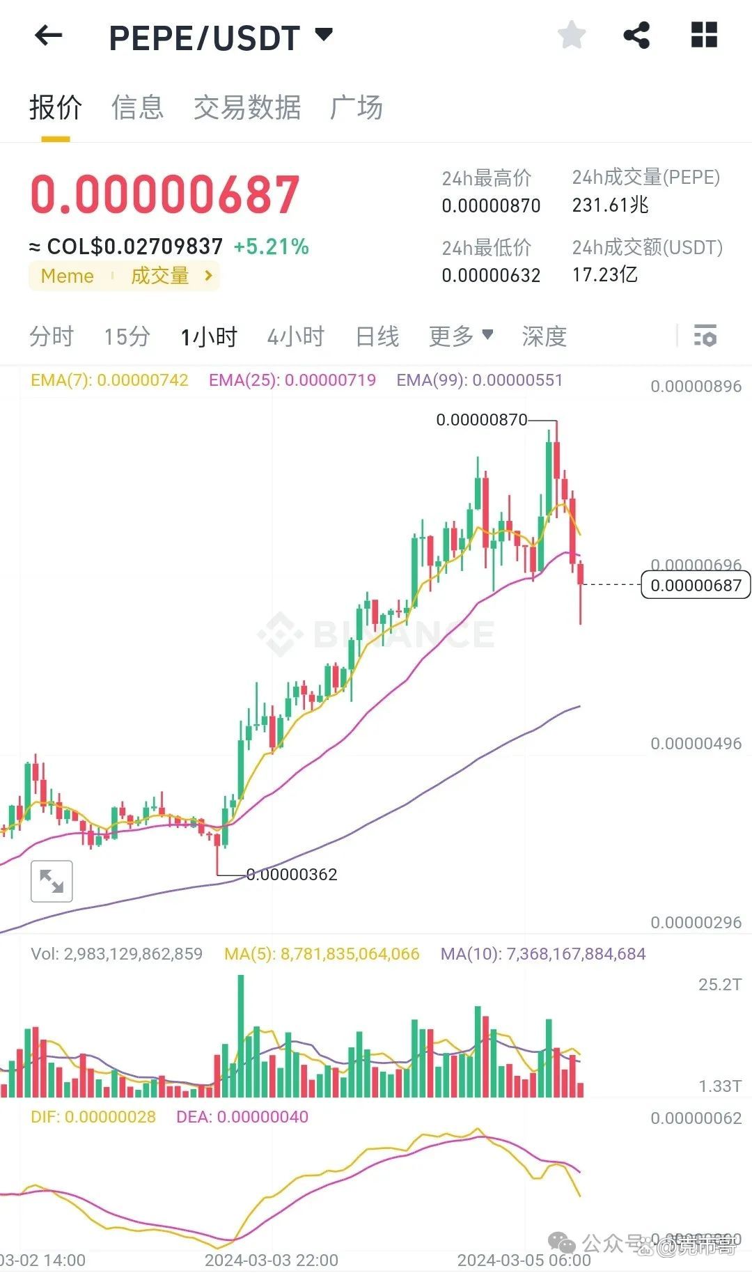 以太坊信息查询,以太坊dag查询