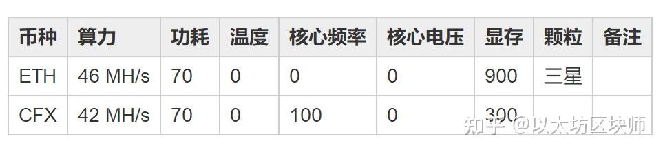 币圈公认最安全的冷钱包多少钱,bitcoin core 冷钱包