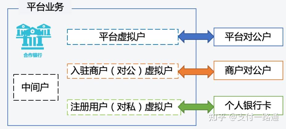 什么是虚拟支付,什么是虚拟支付功能