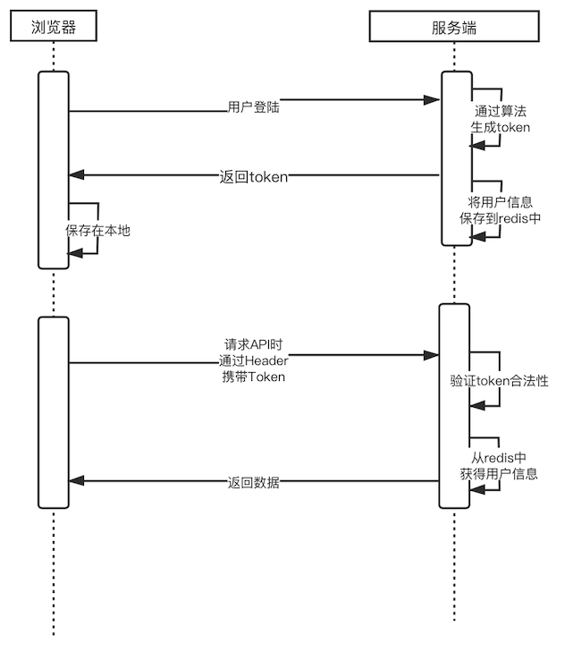 token钱包怎么创建身份,tokenpocket钱包怎么创建