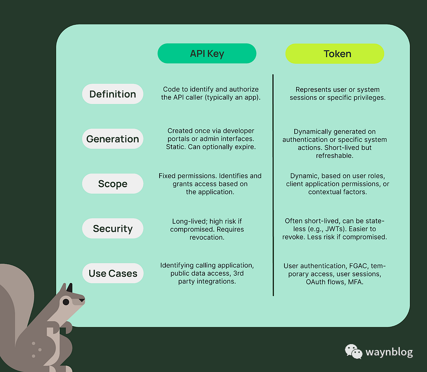 token钱包api接口,tokenpackage钱包