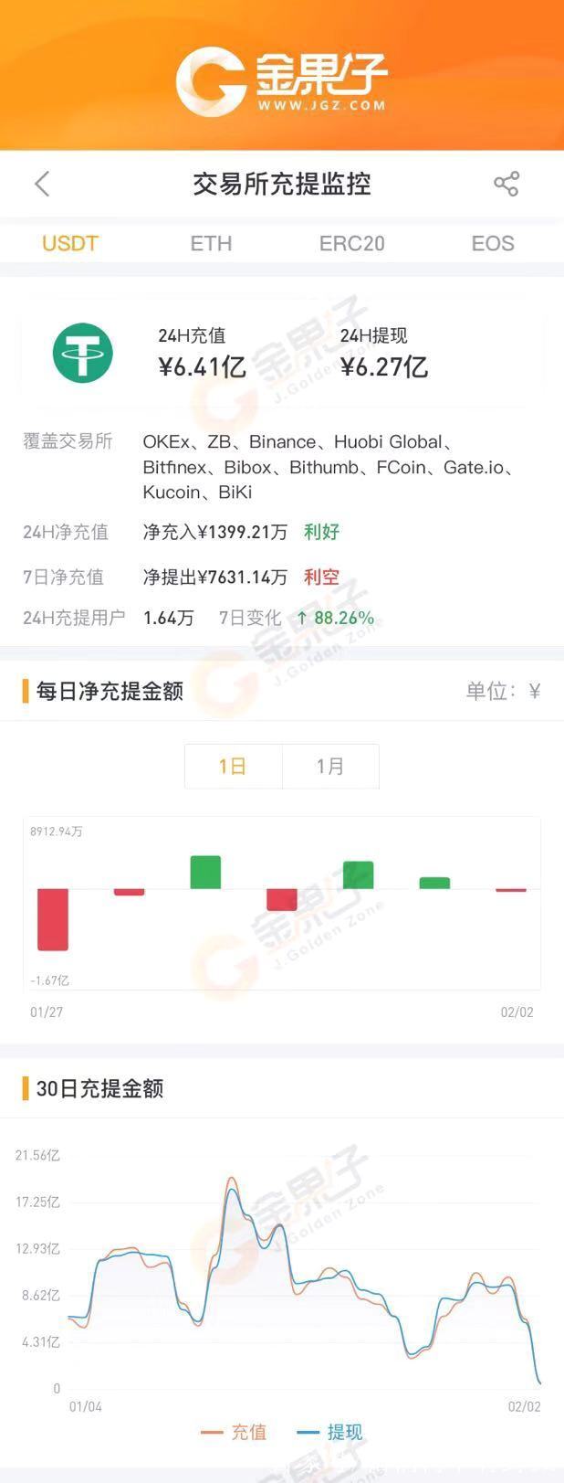 货币交易所钱包,货币交易所app