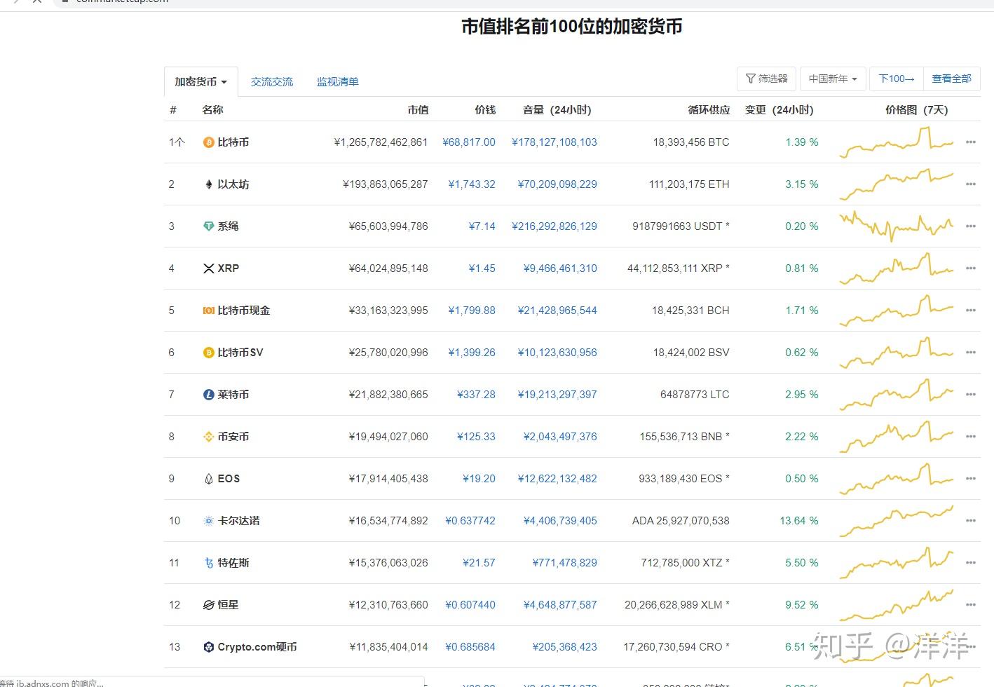 包含虚拟货币排前十的是哪些的词条