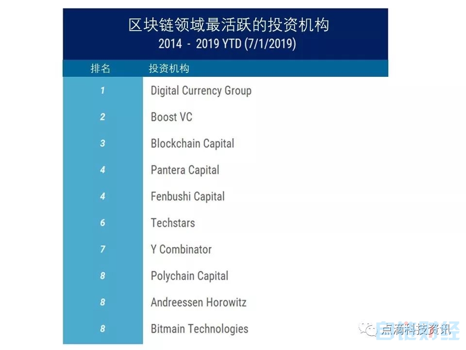 coinbase大陆用户,coinbase log in