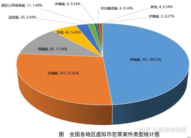 中国为什么打击虚拟币,国家为什么不整治虚拟币