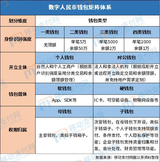 中心化钱包是什么意思,中心化钱包和去中心化钱包