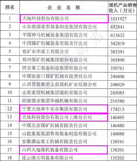 关于虚拟货币排行榜前十名价格的信息