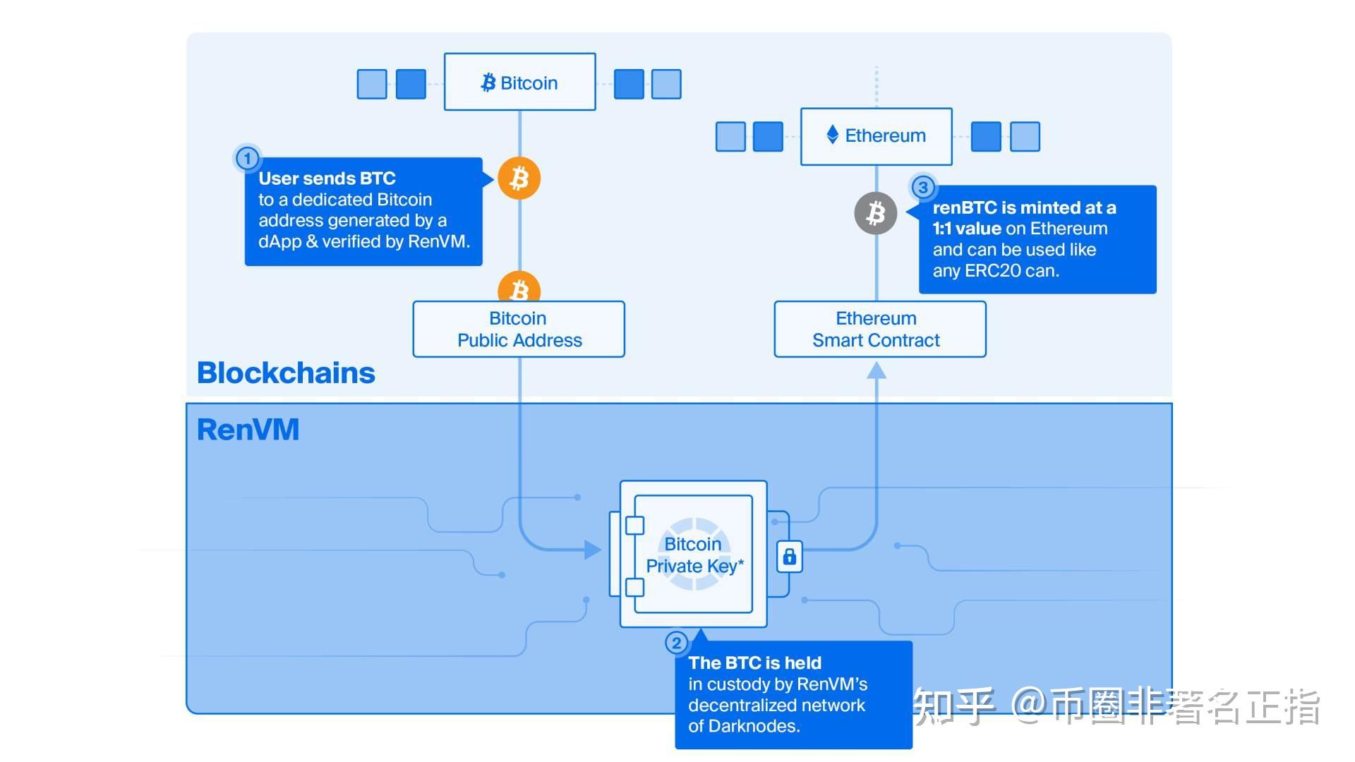 token转币等待确认,imtoken交易等待确认