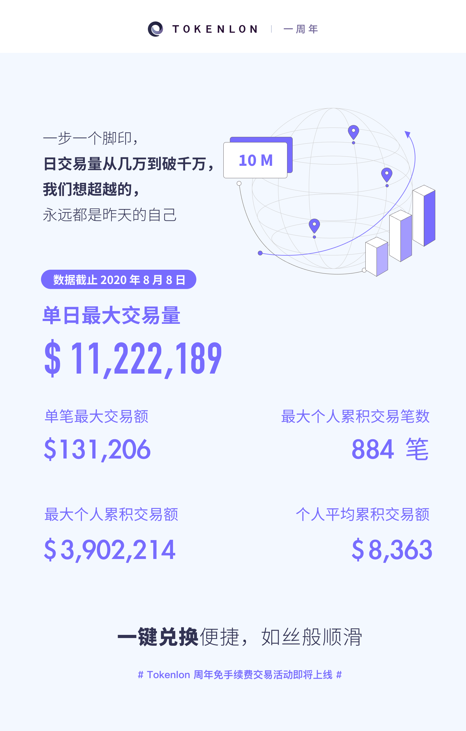 tokenlon领取,一键token获取工具