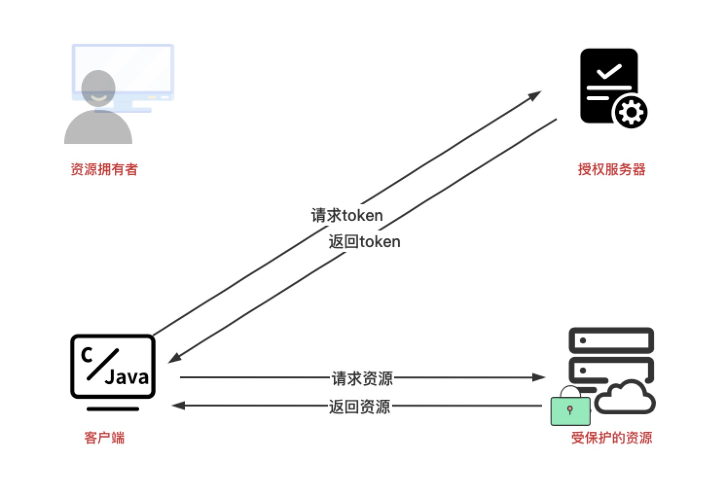 token2.0官网,tokenim官网20