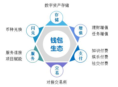 token钱包官网网站,tokenall钱包下载