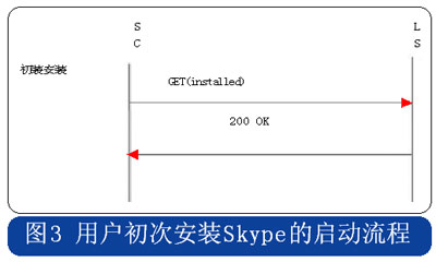 skypeapp是什么软件,skype for business 是什么软件