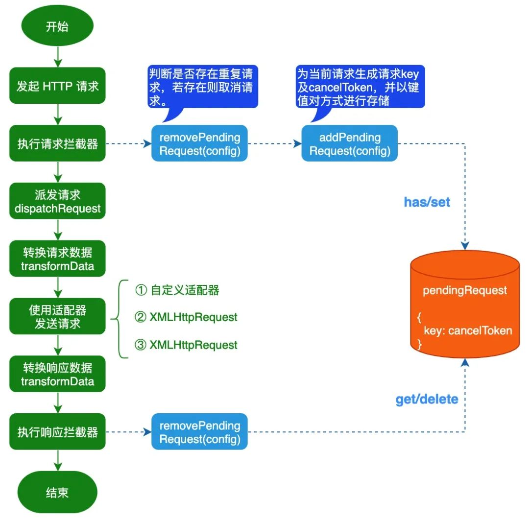 token怎么取消授权,tokenbetter关闭