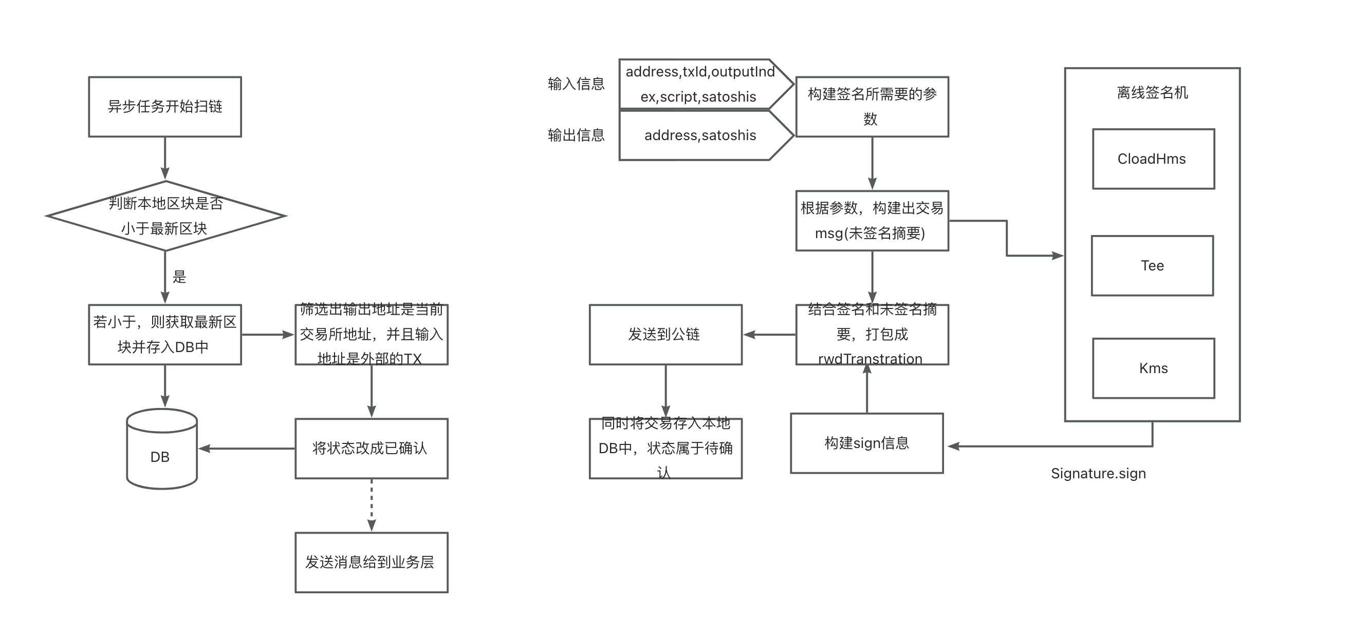 token钱包怎么把币转到交易所,tokenpocket的币如何转成人民币