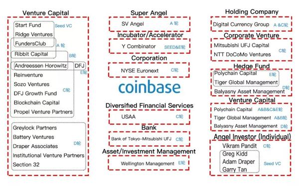 coinbase上币名单,coinbase上线shib币
