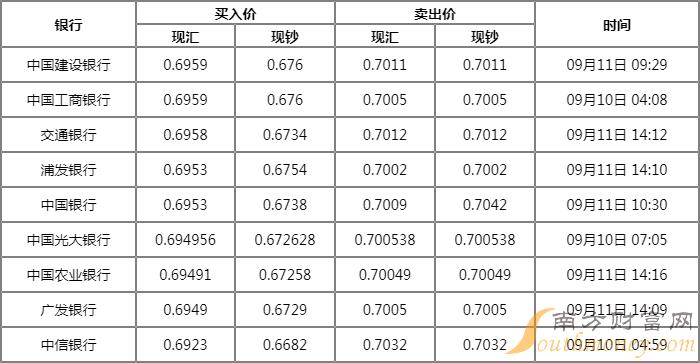 1波币等于多少人民币,1波币等于多少人民币?