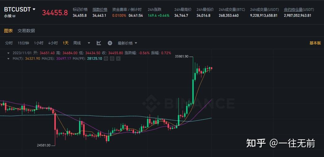 网上购买比特币是赌博吗,网上购买比特币是赌博吗知乎