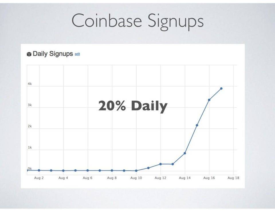 coinbase怎么注册不了,coinbase中国用户注册验证