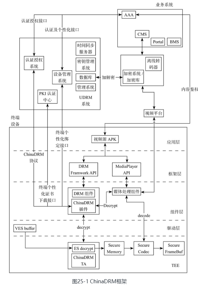 trust钱包私钥在哪,trust钱包dapp设置