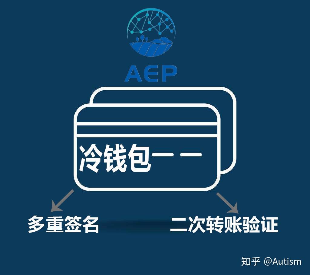 冷钱包安卓机下载,冷钱包安卓机下载为什么总会有风险提示