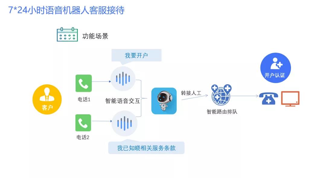 telegeram开户机器人,telegram万能搜索机器人