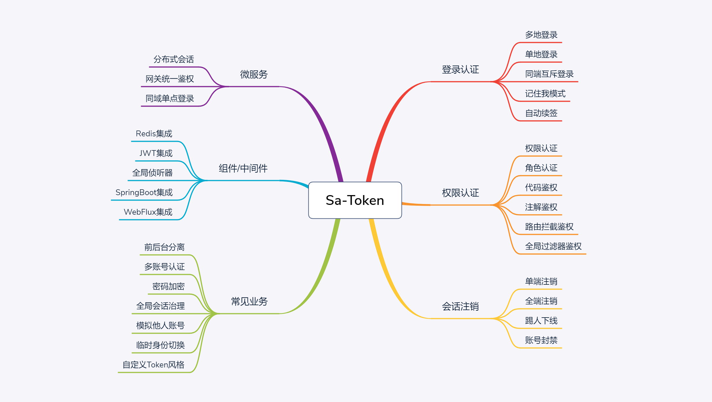 token钱包app教程,token pocket钱包教程