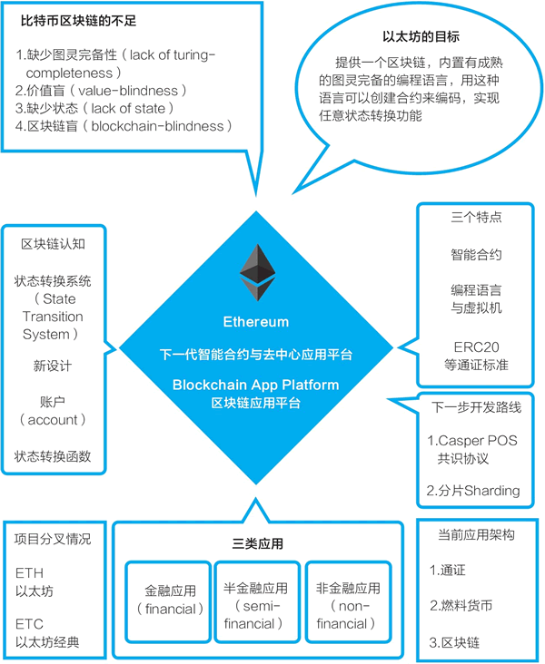 以太链官网,以太坊官网区块链
