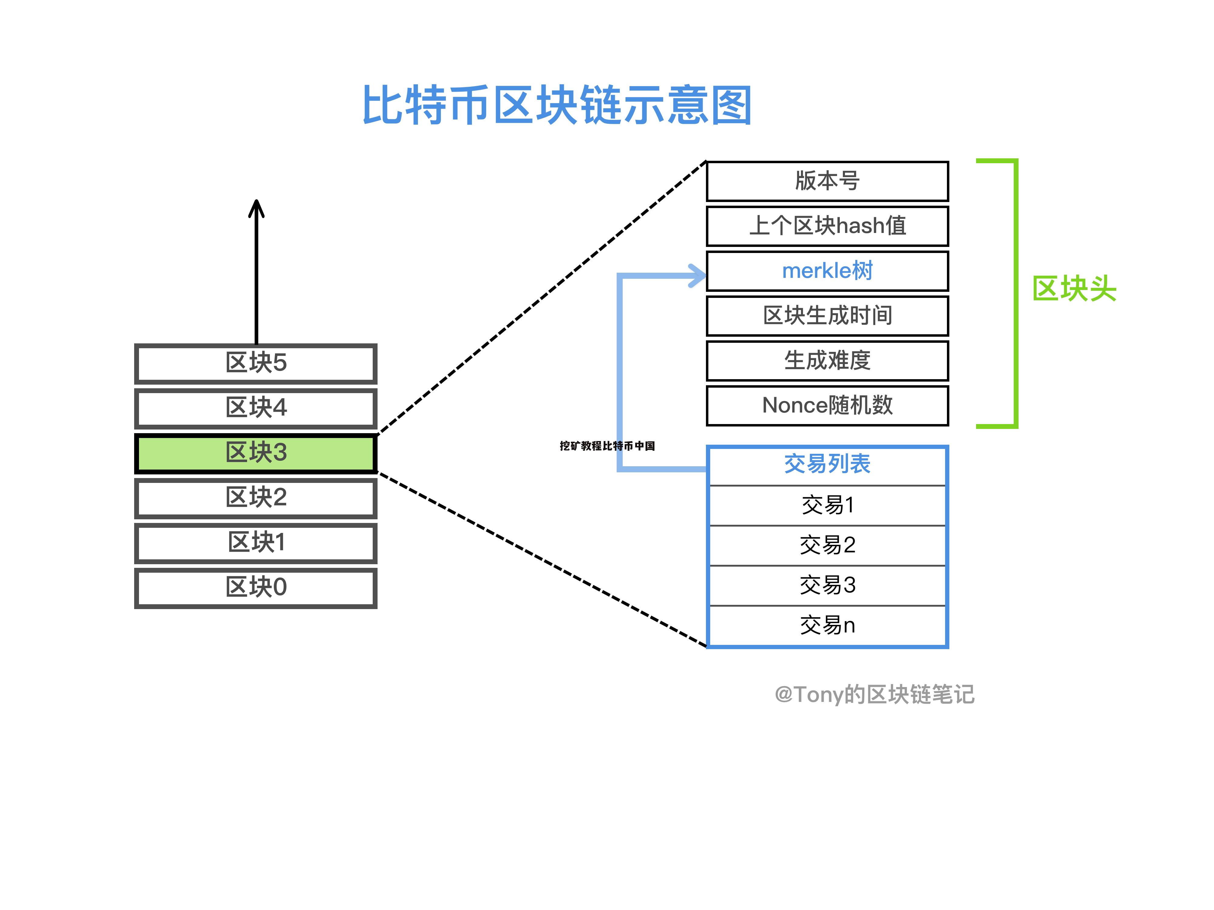 比特币个人挖矿教程,比特币个人挖矿教程视频