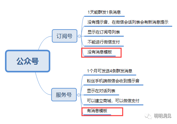 怎么建立自己的公众号,怎么建立自己的公众号写作