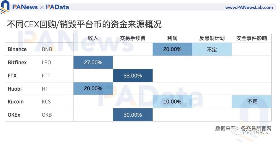 coinbase交易平台介绍,coinbase交易所上线哪8个币