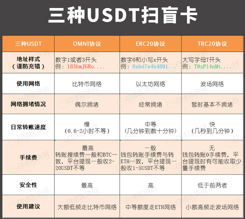 trc20钱包是哪里开发的,imtoken钱包trc20在哪里