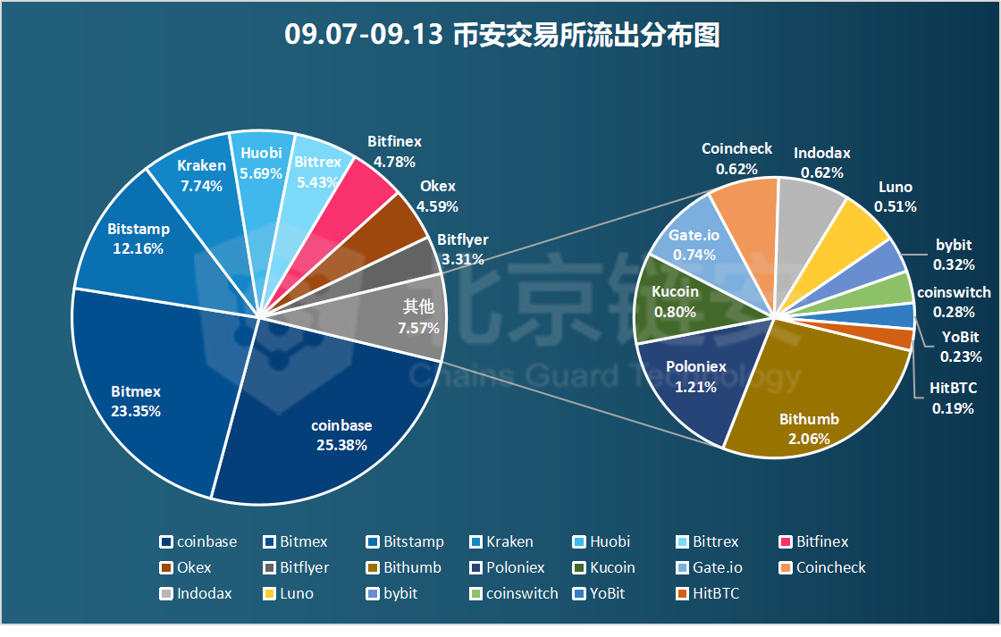 比特币最早交易所成立时间,比特币最早交易所成立时间是哪一年
