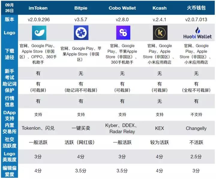 十大虚拟钱包排行榜图片高清下载,十大虚拟钱包排行榜图片高清下载安装