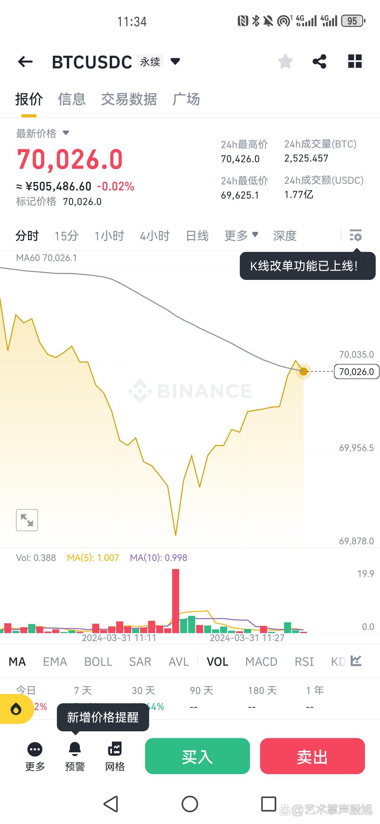 虚拟币市场大跌,虚拟币暴跌是不是被套住了