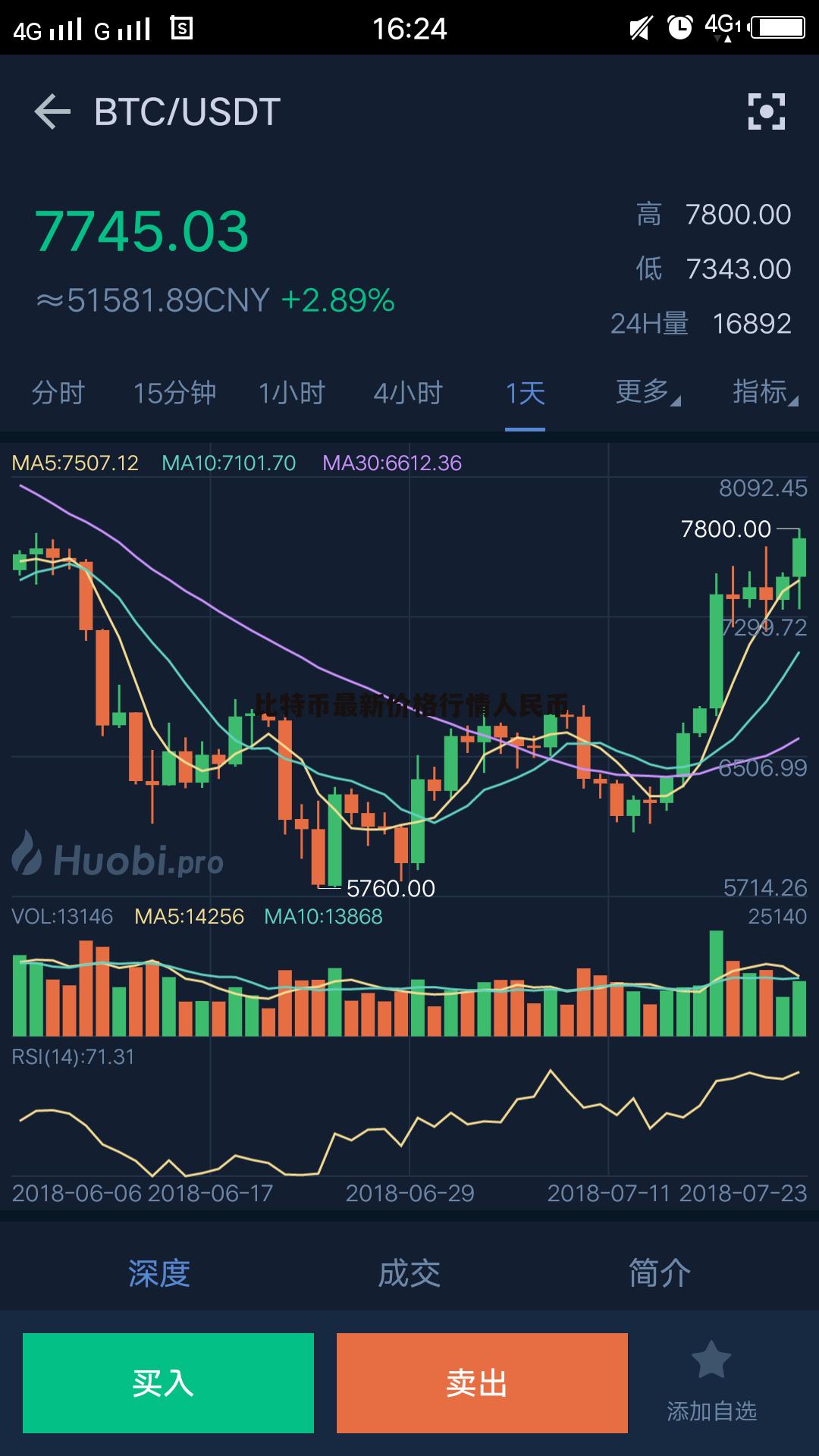 虚拟货币今日价格行情的简单介绍