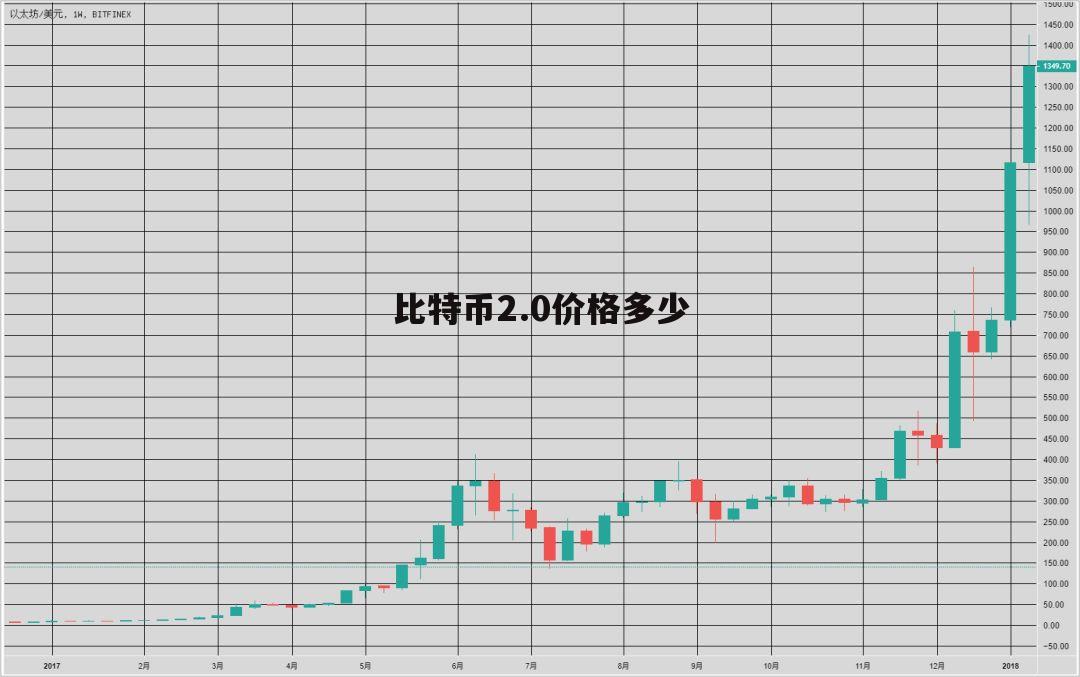 比特币最便宜的时候多少钱一个,比特币最便宜的时候是什么年代?