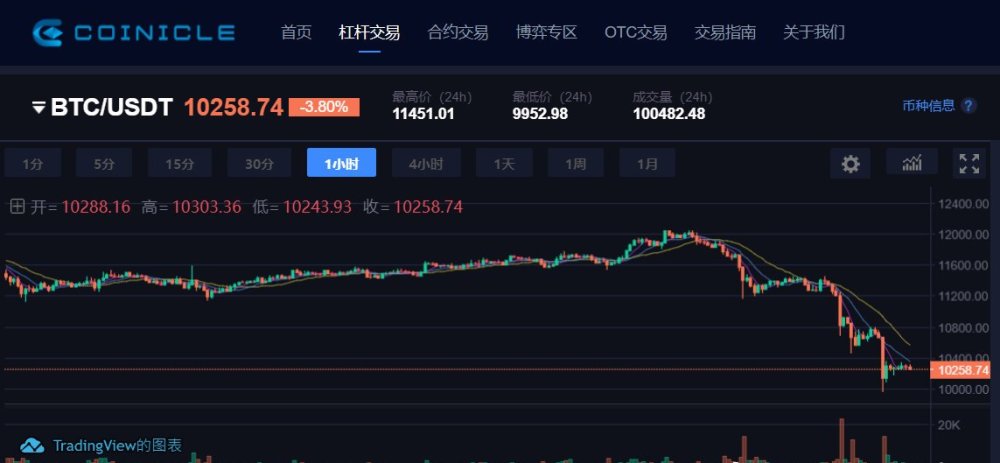 coinicle交易平台,coinegg中文版交易平台