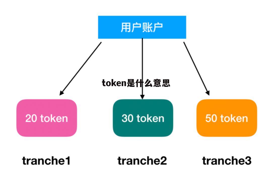 包含tokentoken官网地址的词条