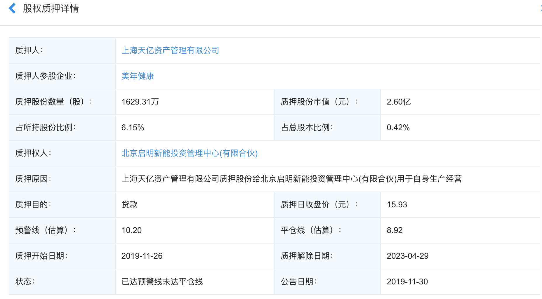 虚拟币爆仓保证金还有吗,虚拟币爆仓会亏到负数吗?