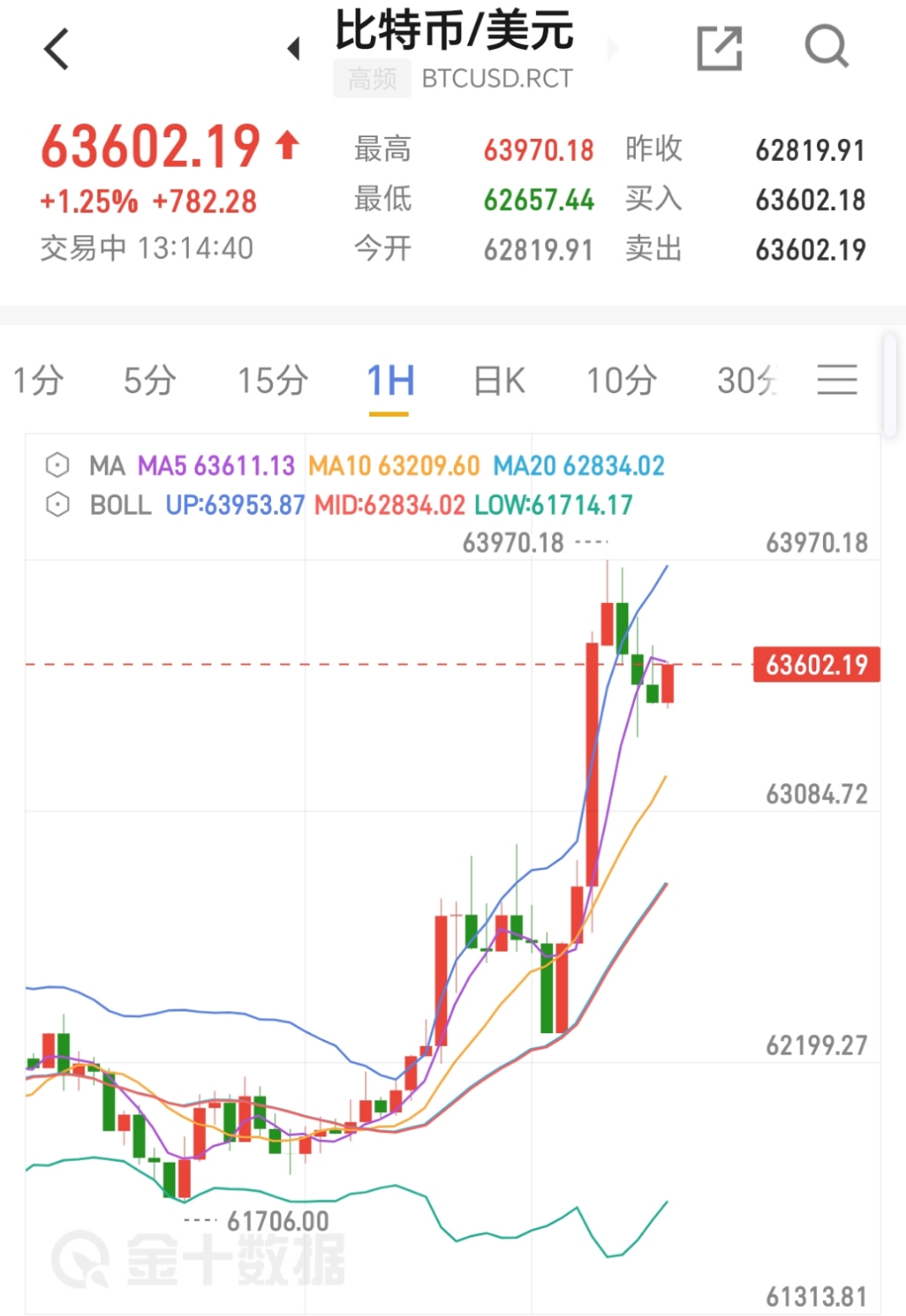 比特币交易实时行情,比特币交易实时行情查询
