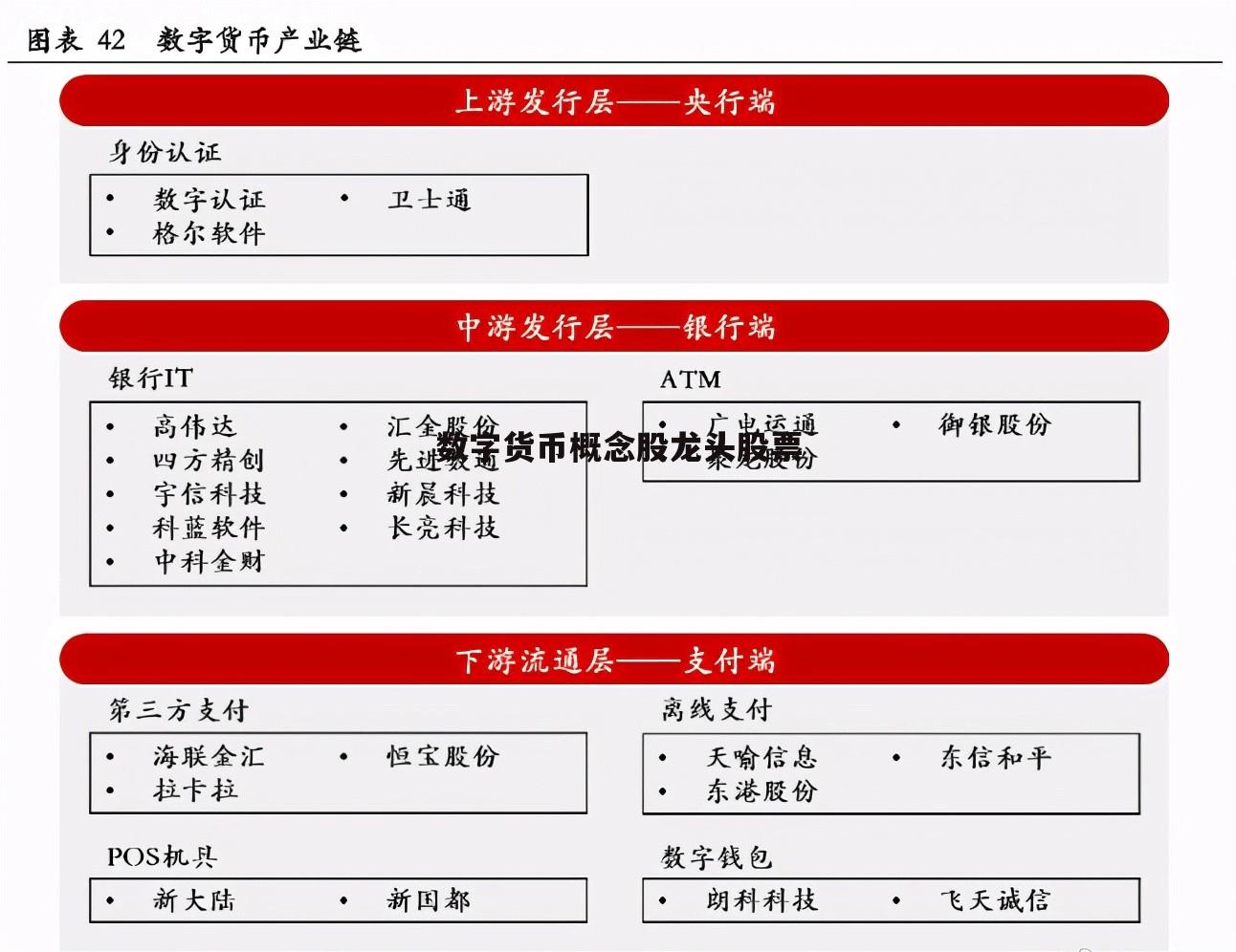 国内数字货币龙头股,国内数字货币龙头股票