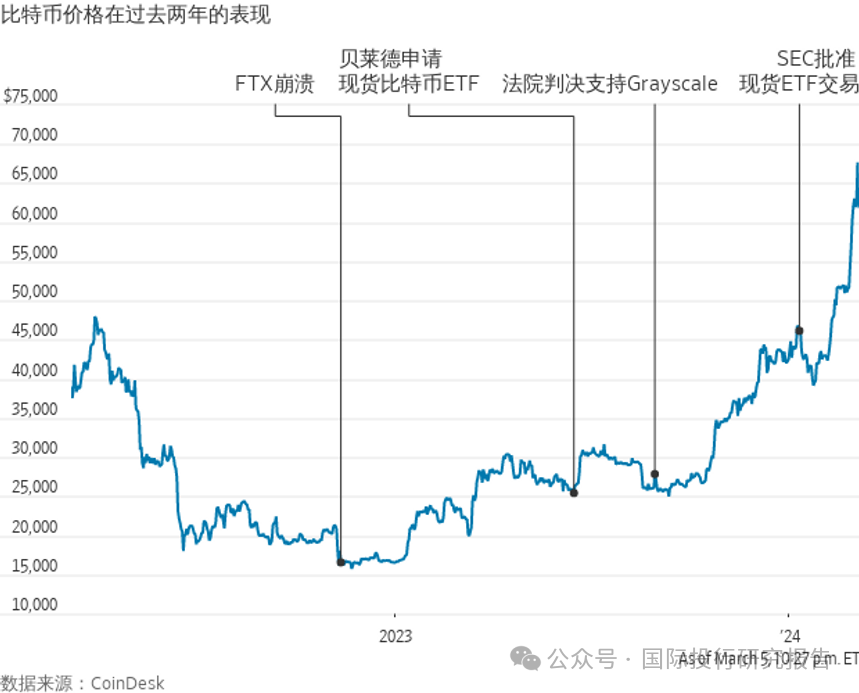 2017比特币走势图,比特币2017年到2019价格走势图