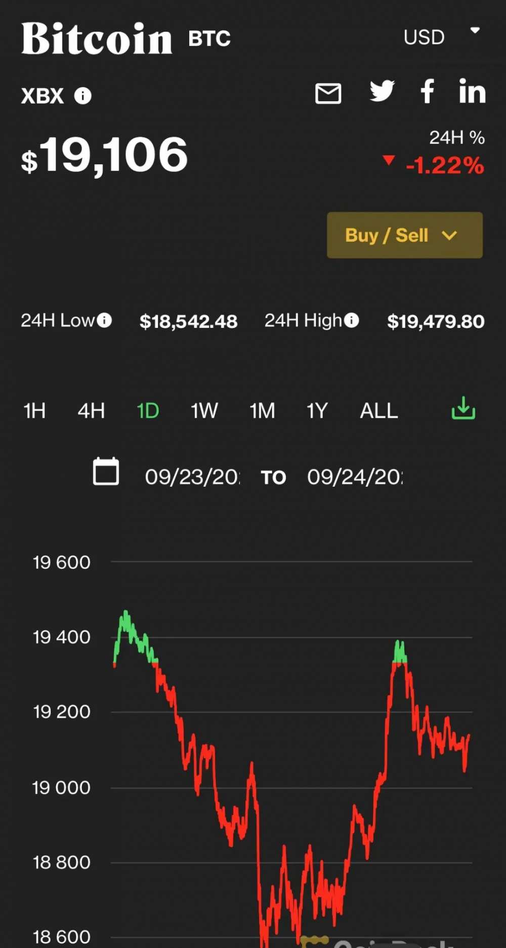 虚拟币价格一览表,狗狗币一夜暴涨700倍