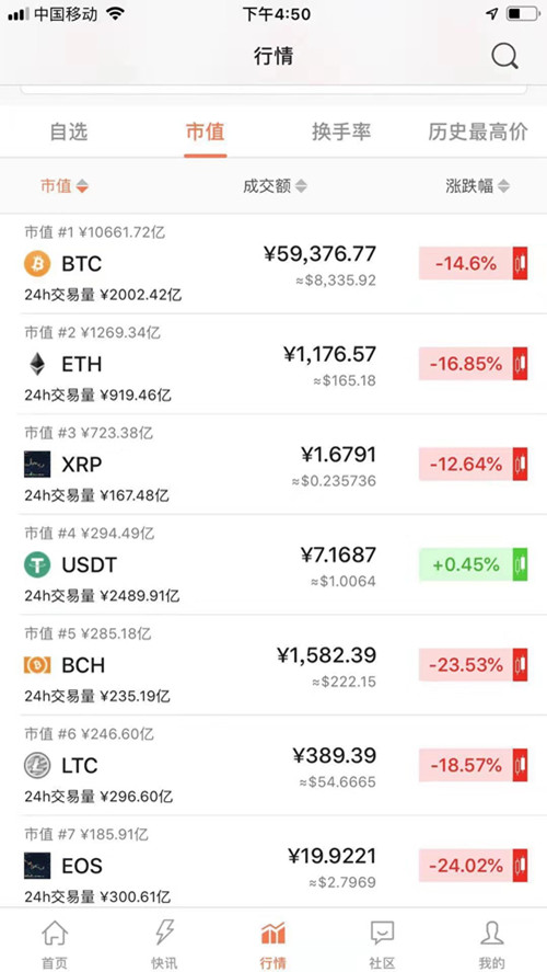 CRV虚拟币最新消息,crv币怎么样 值得买吗