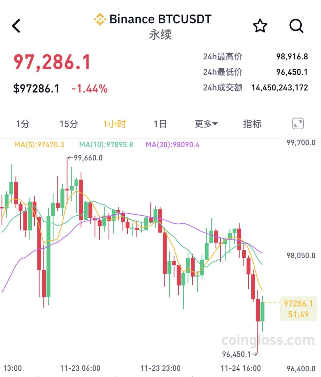 比特币爆仓,比特币爆仓要赔钱吗