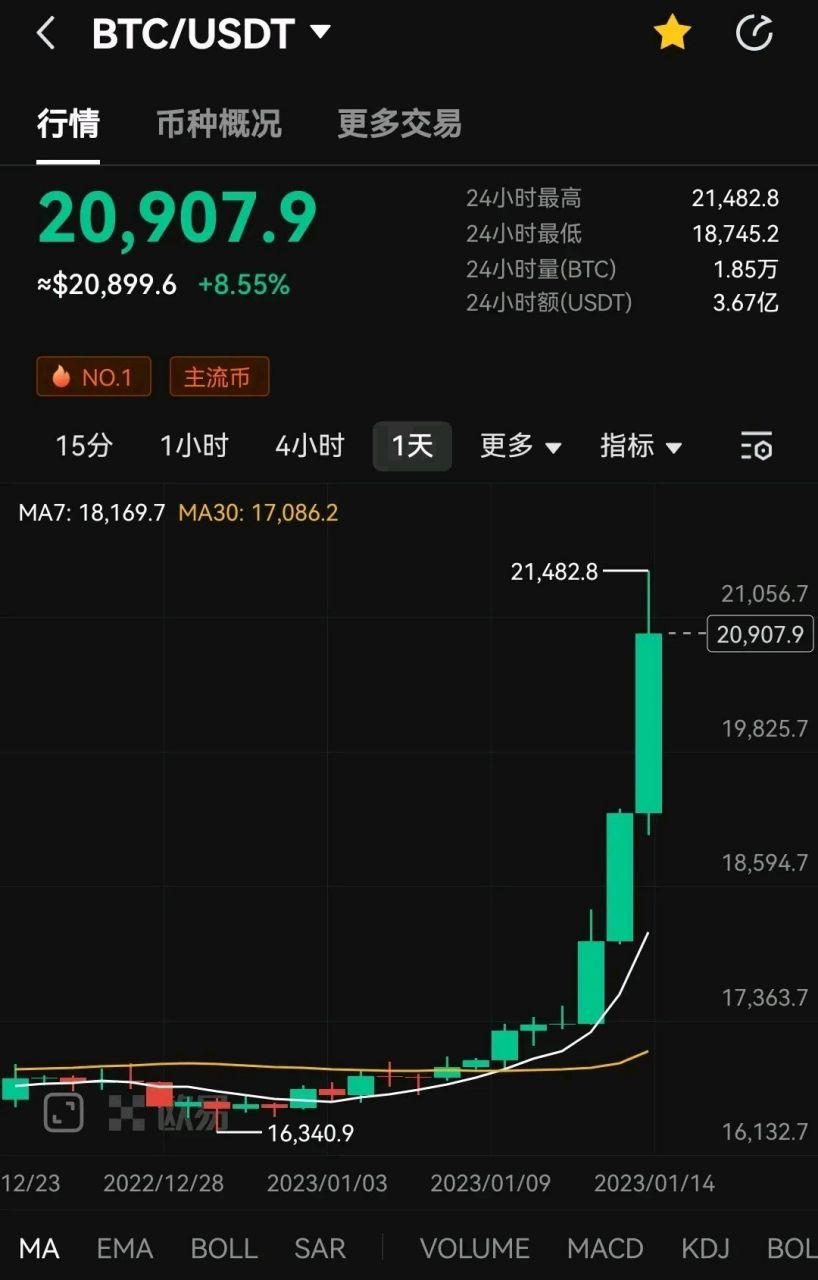 以太坊能涨到2万美元吗,以太坊能涨到2万美元吗为什么