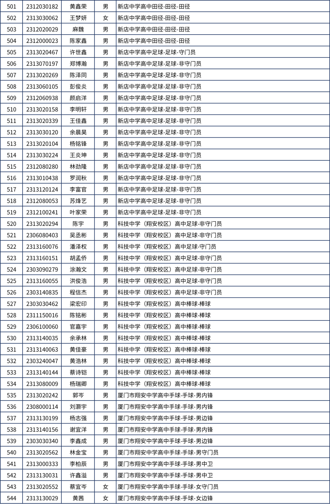 厦门今年中招招多少学生,厦门2022年中考生有多少人